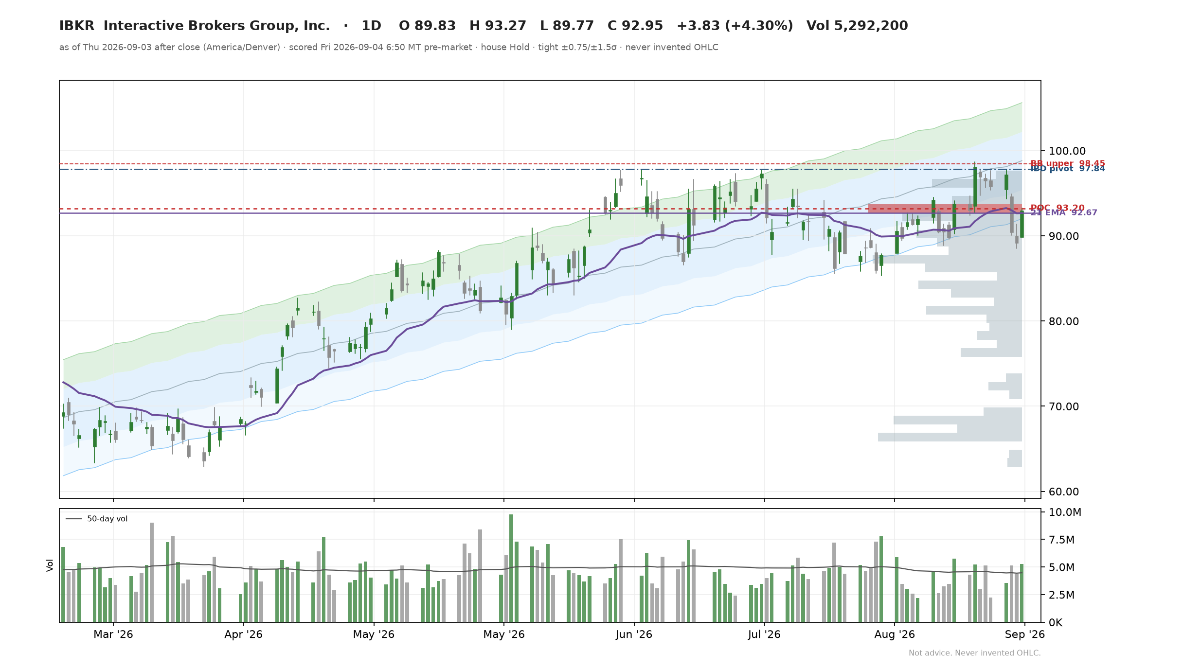 IBKR chart