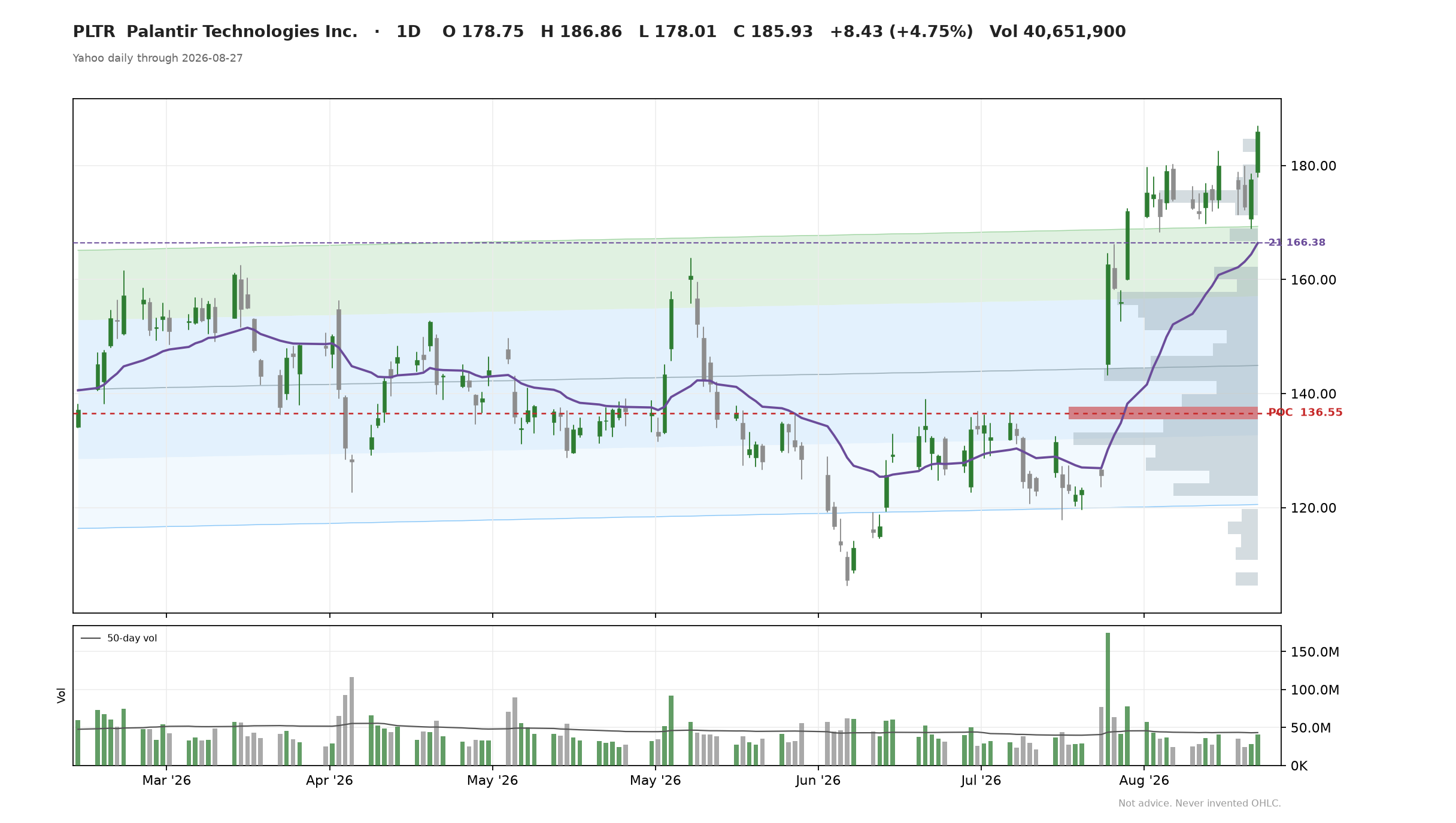 PLTR chart Thu Aug 27
