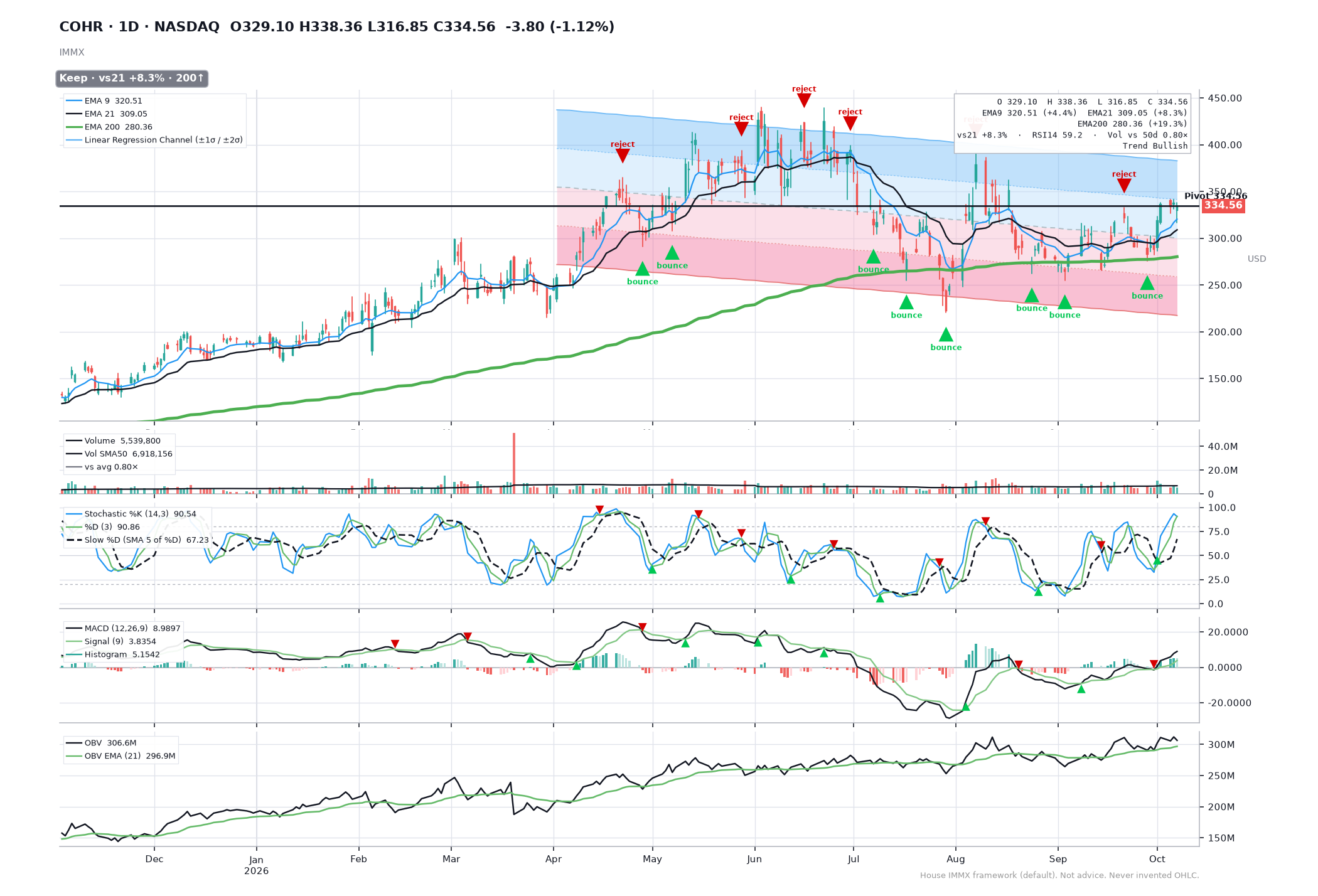COHR IMMX chart