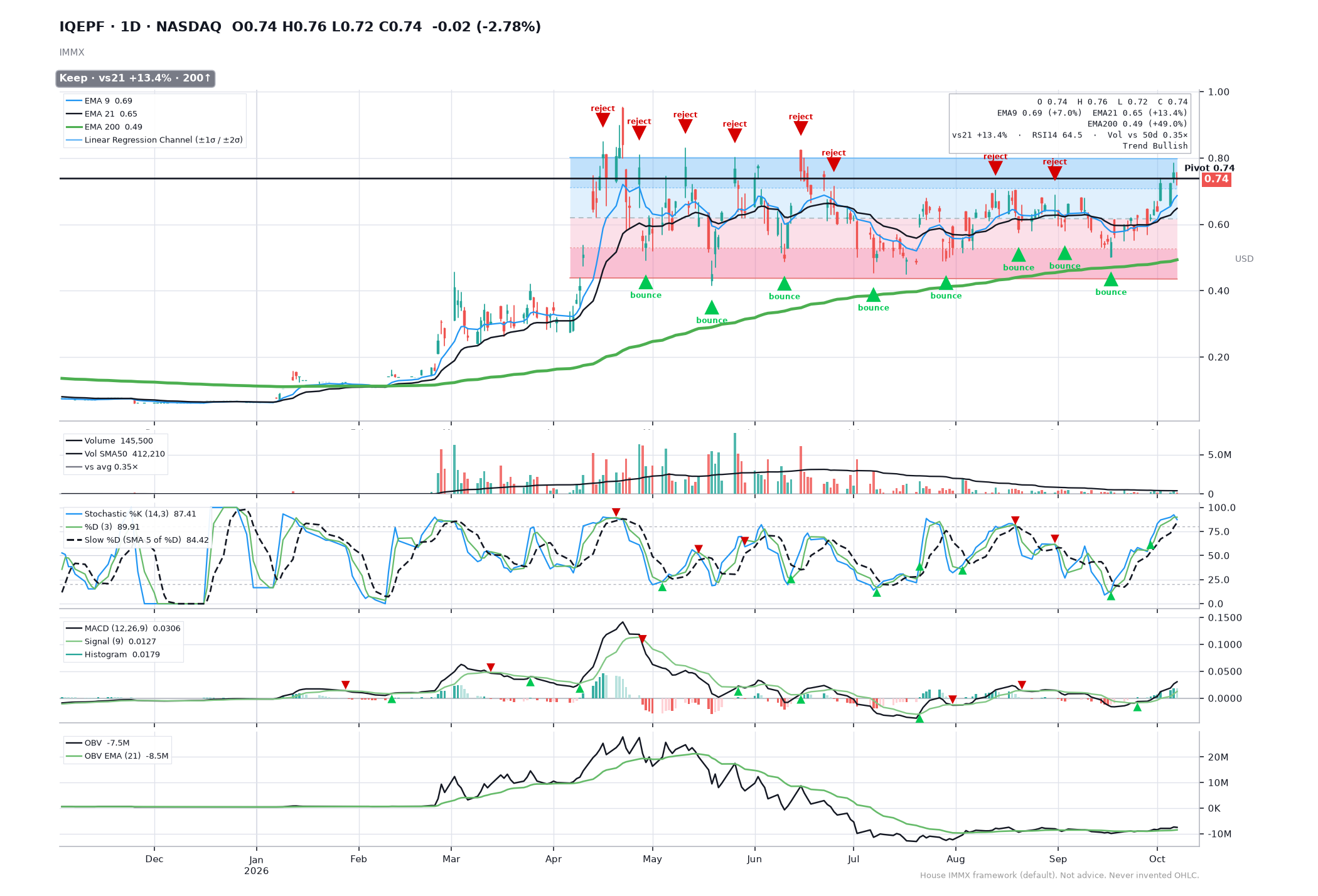 IQEPF IMMX chart