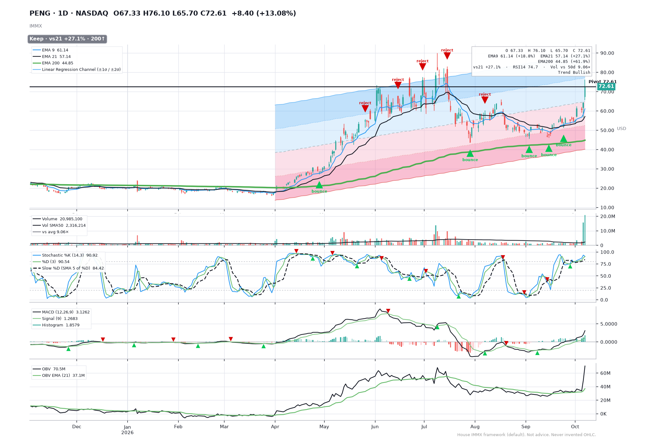 PENG IMMX chart