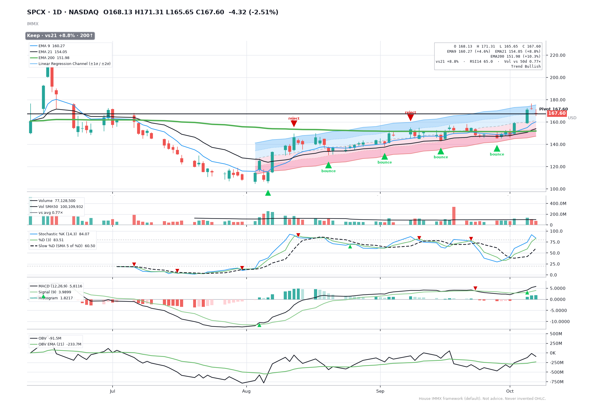 SPCX IMMX chart
