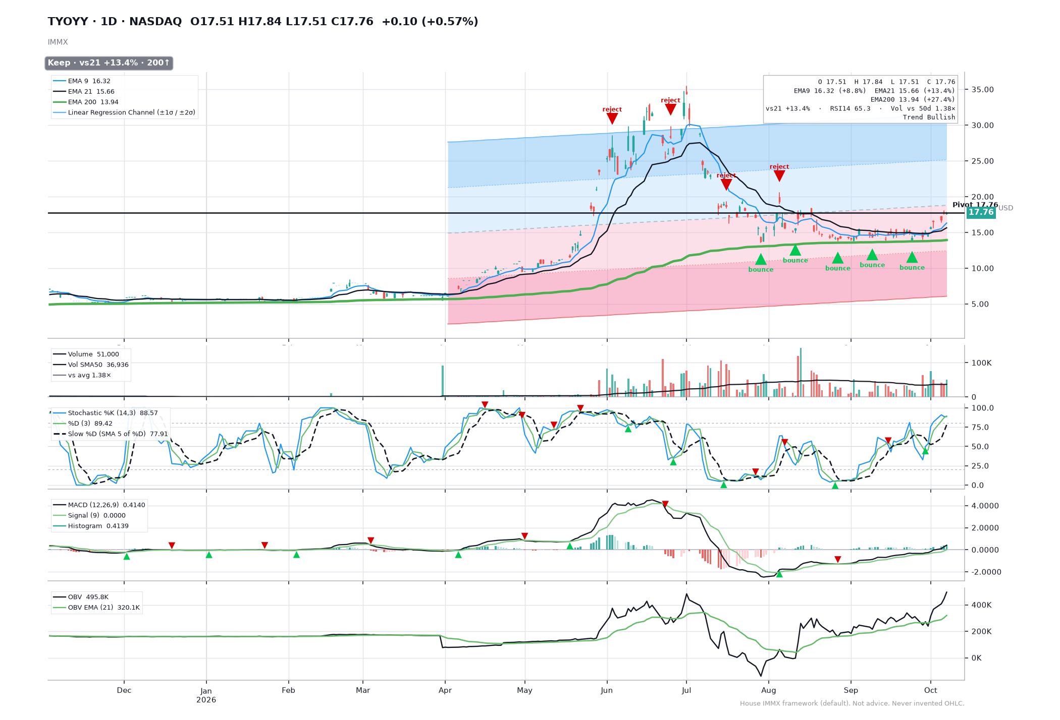 TYOYY IMMX chart